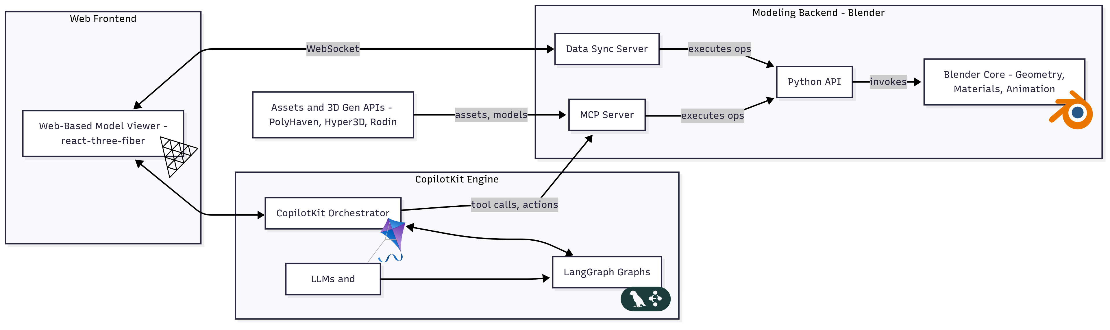 Agent Co-Creation Framework