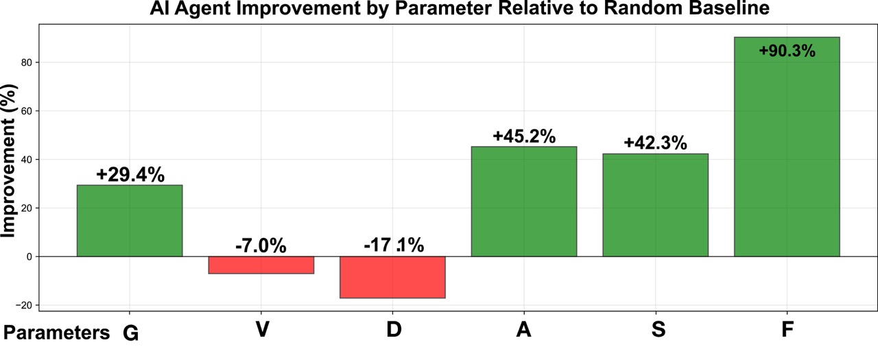 Statistical Analysis