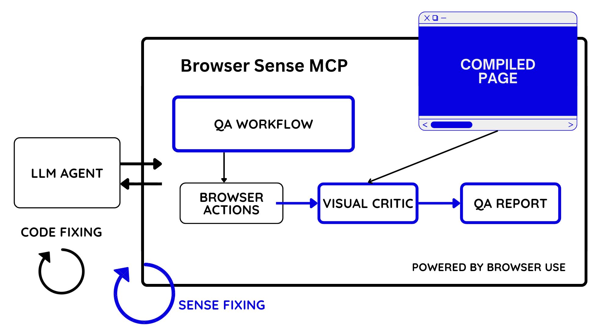 BrowserSense Testing