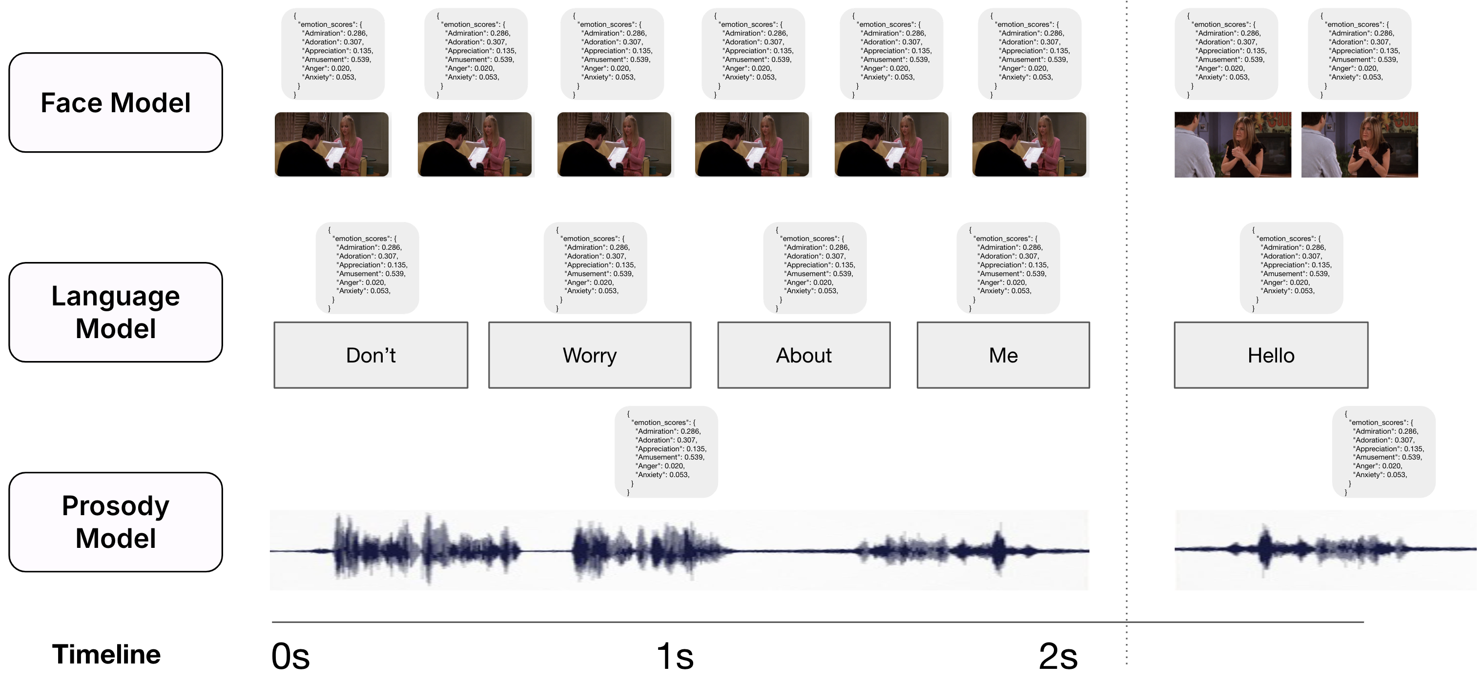 Multi Modal Alighment