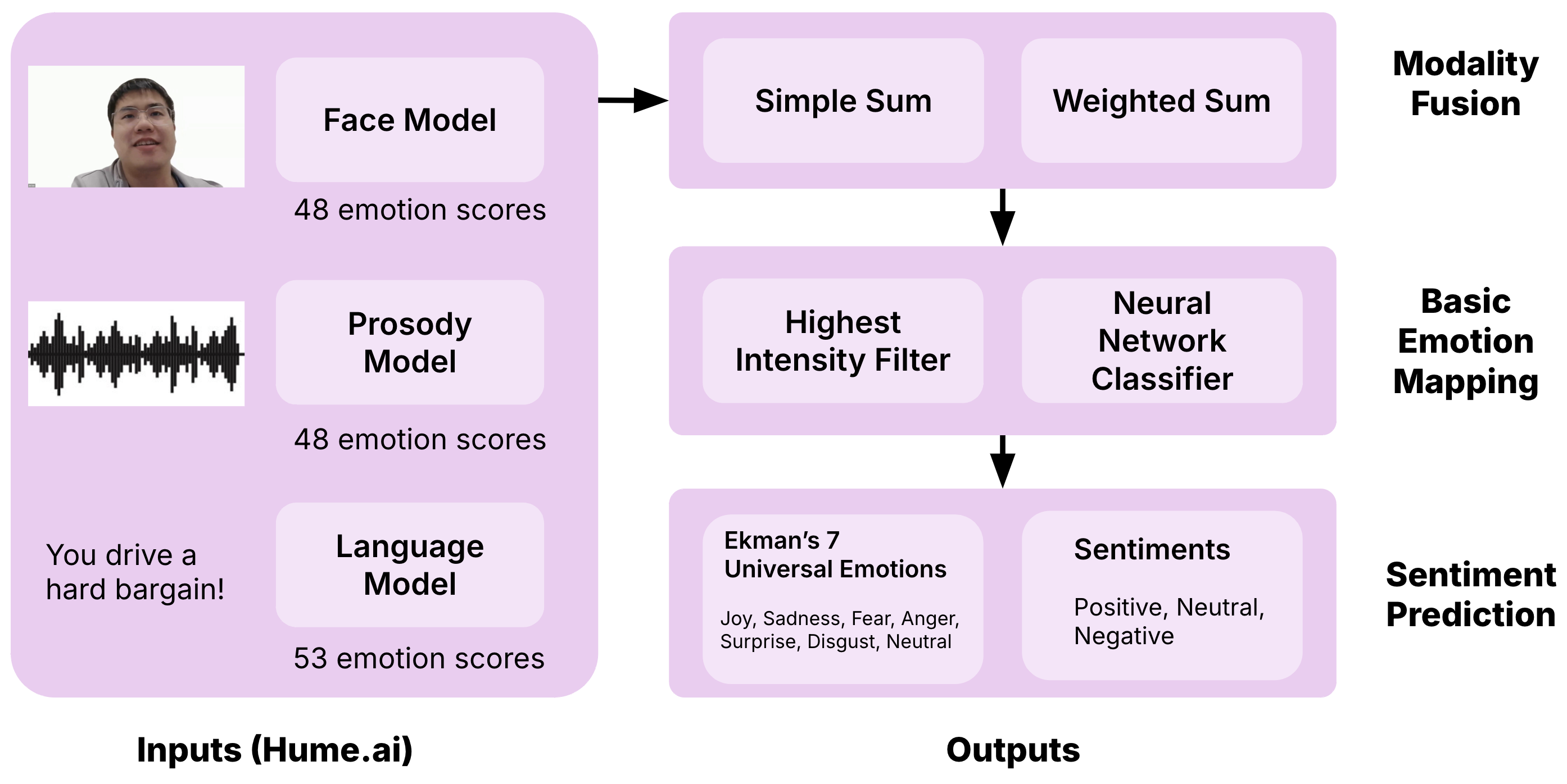 System Diagram