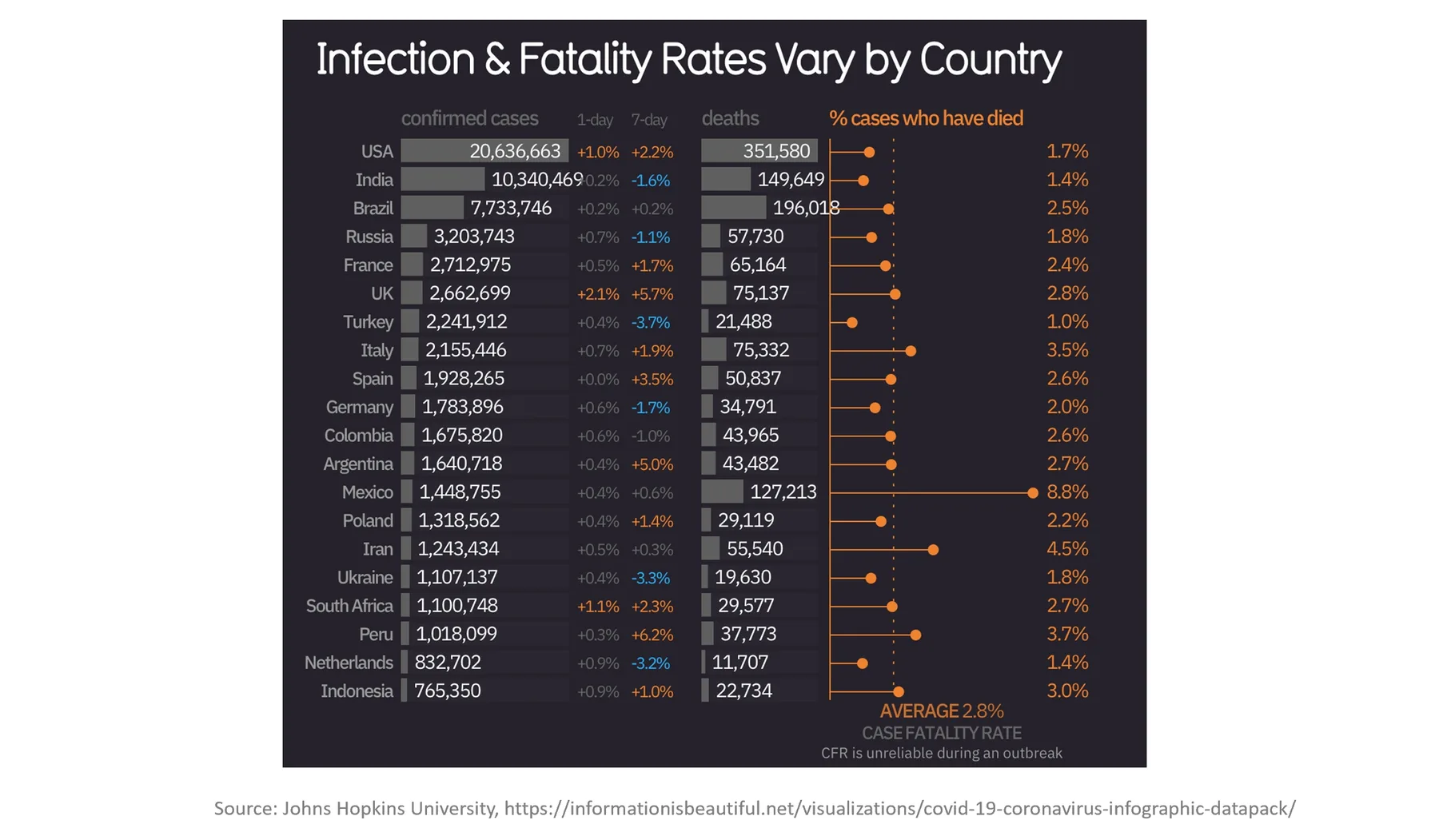 Data Insights