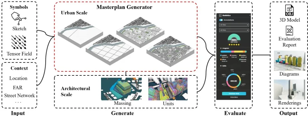 Generative Urban Design Workflow