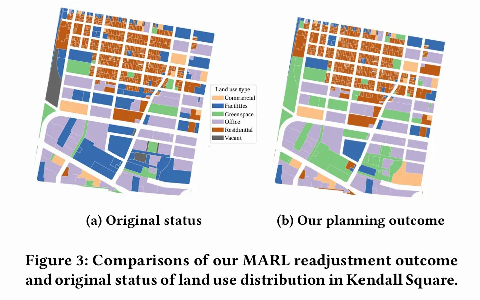 Original vs. MARL readjustment land-use maps for Kendall Square