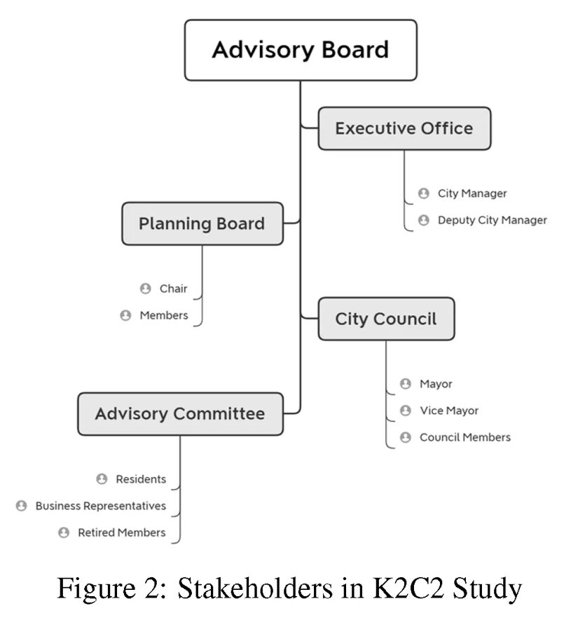 K2C2 planning study context diagram