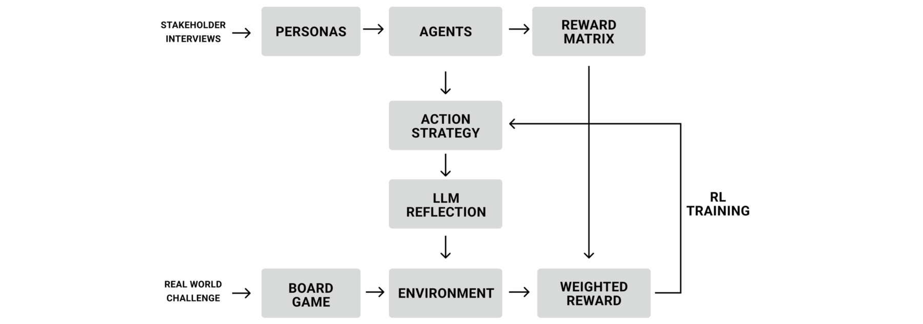 Framework